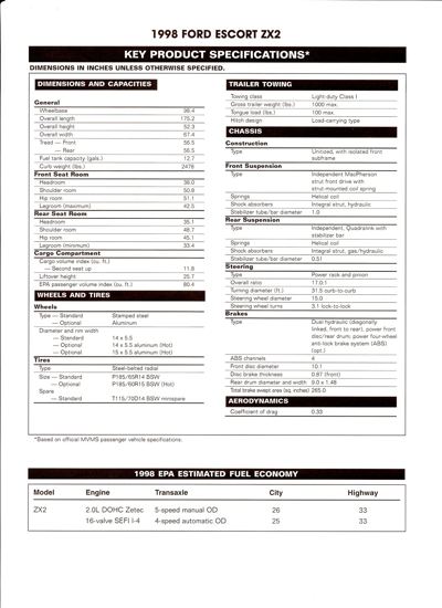 Ford's 1998 Escort ZX2 key product specifications sheet
