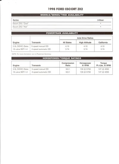 Ford's 1998 Escort ZX2 models, powertrain and ratings sheet